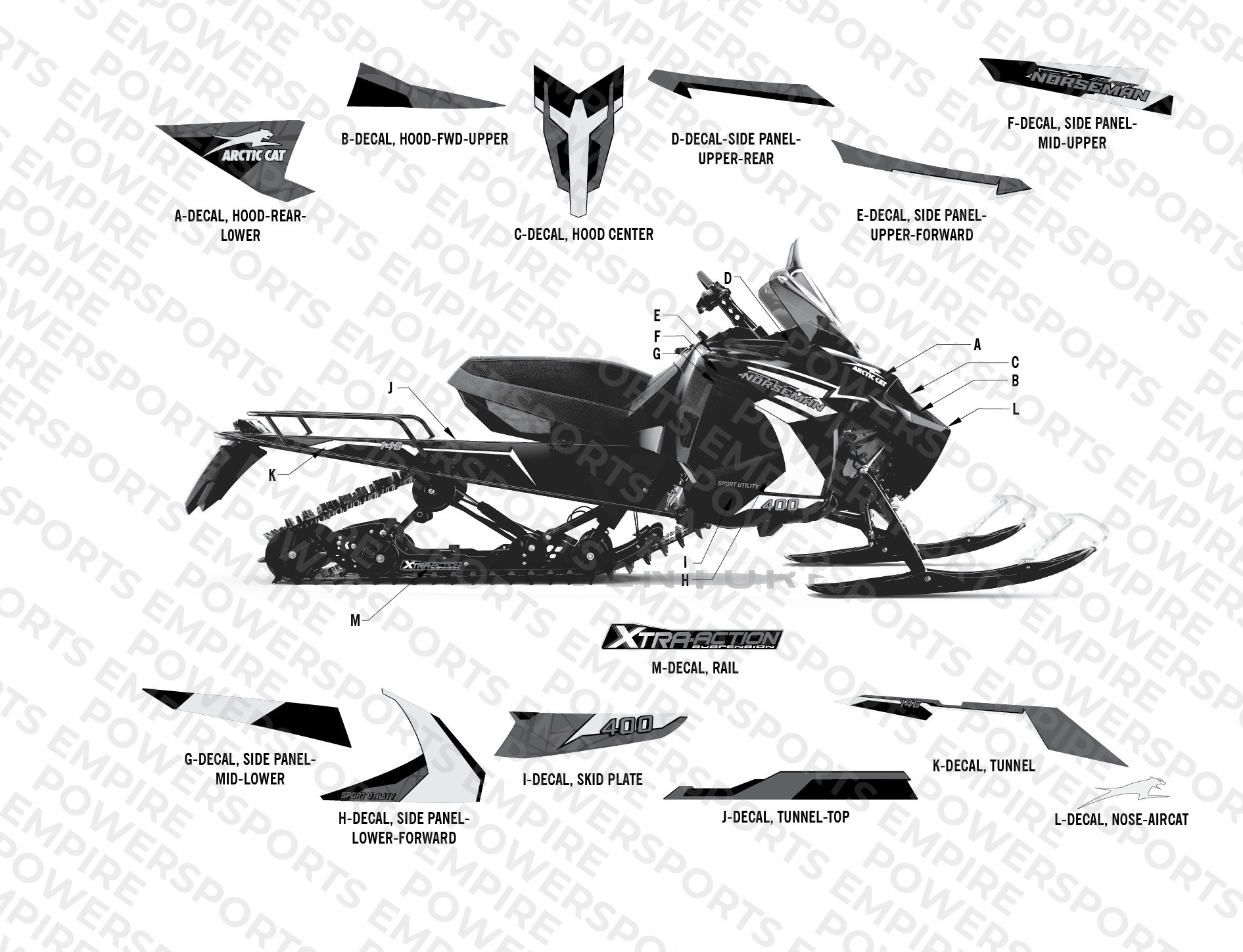 DECALS