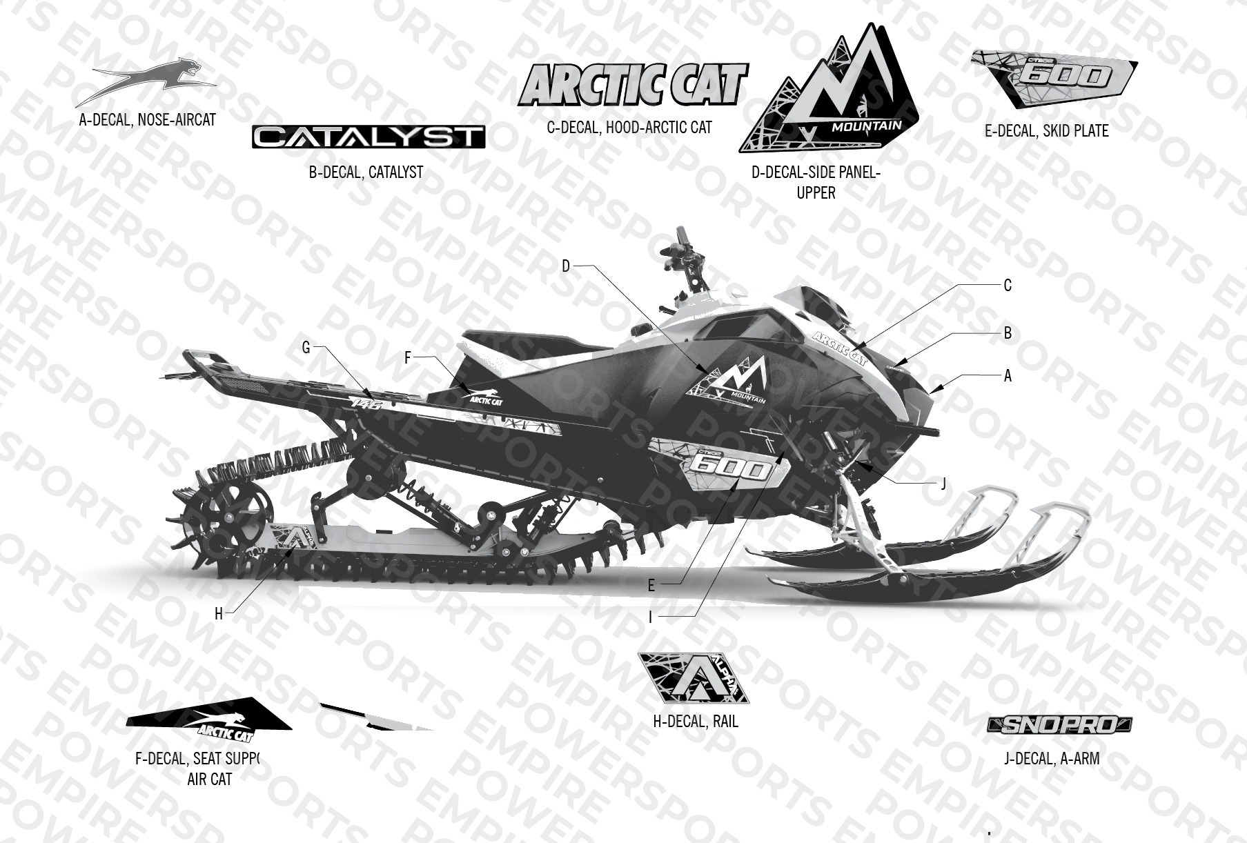 DECALS