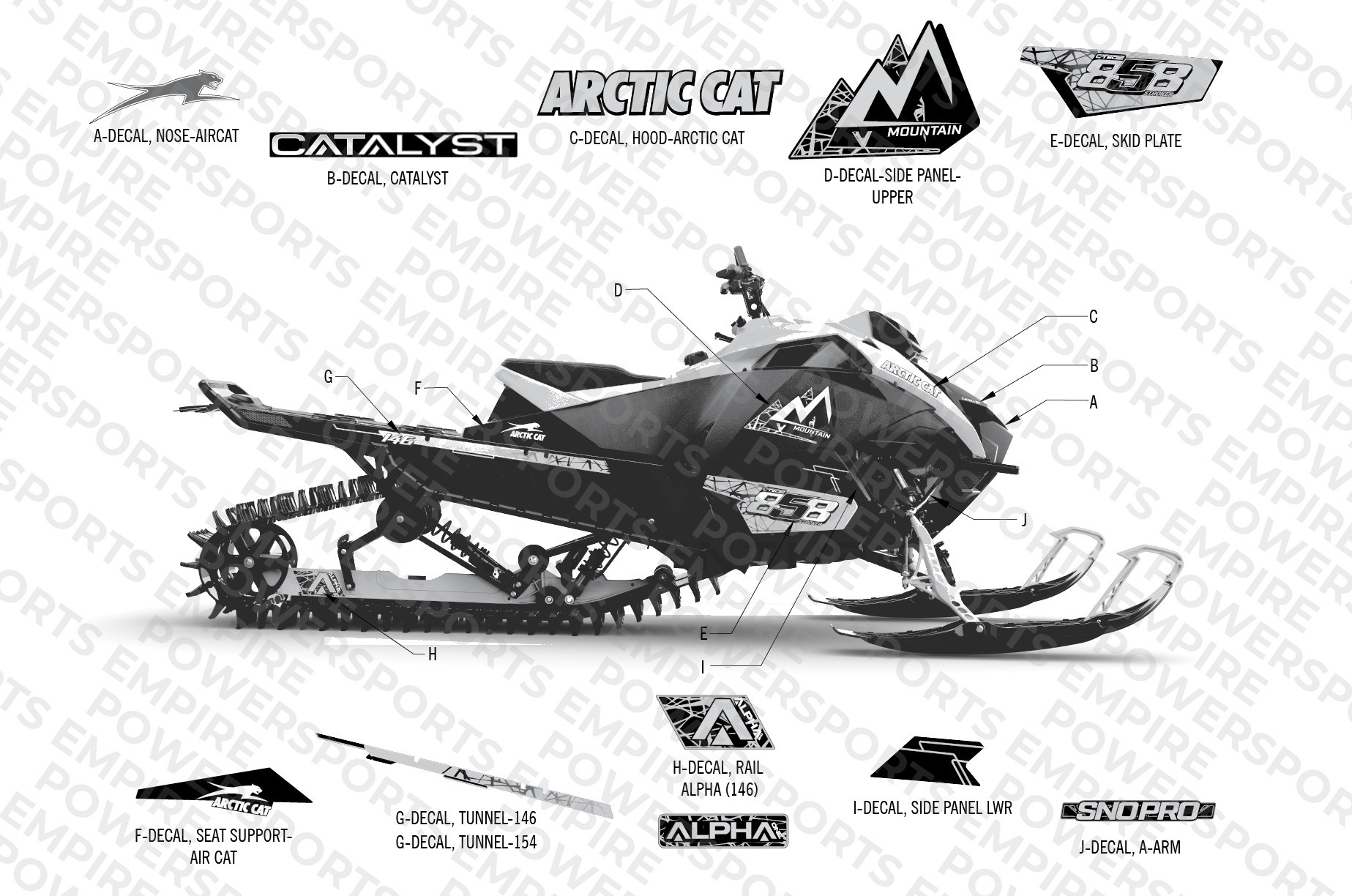 DECALS
