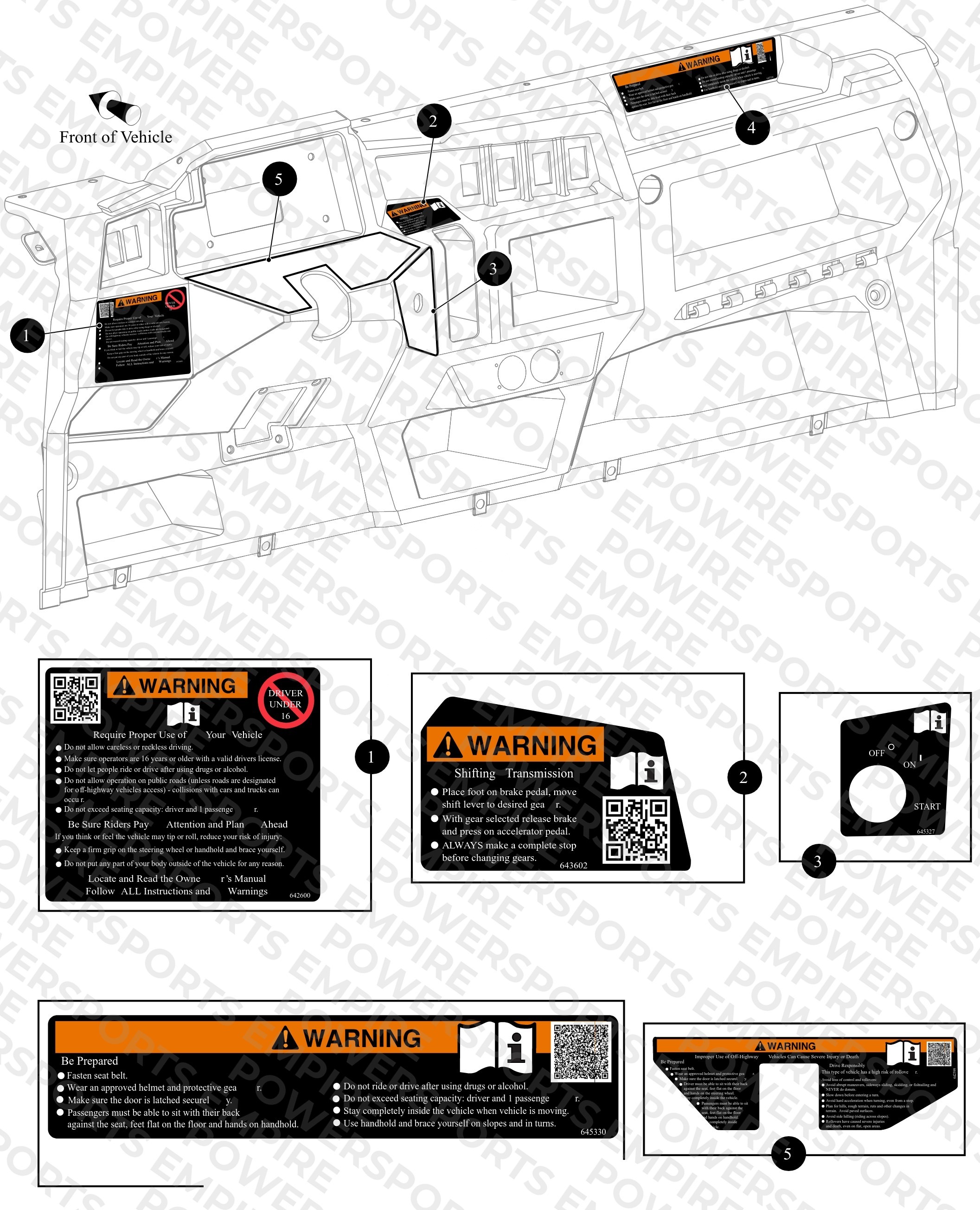 SAFETY LABELS