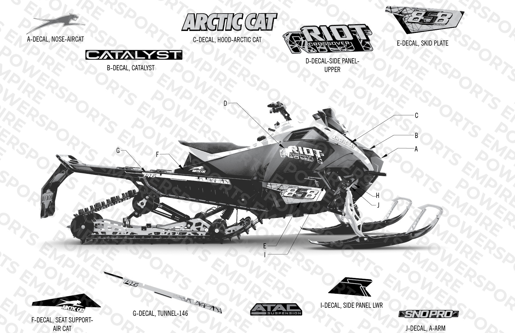 DECALS