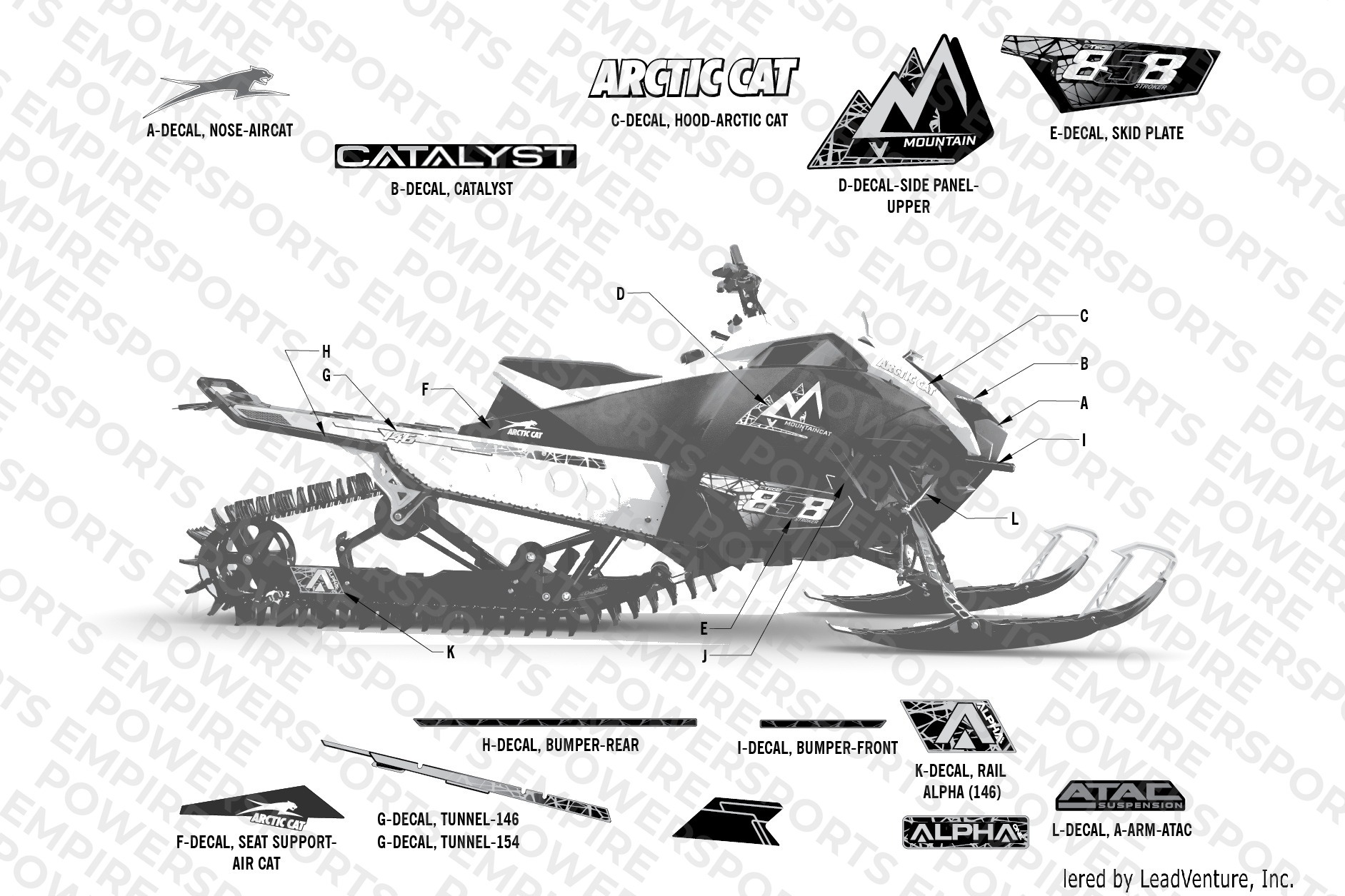DECALS