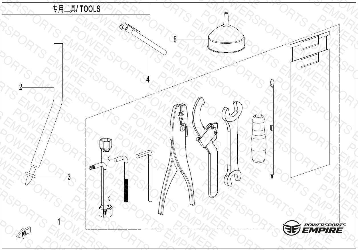 F20 — TOOLS