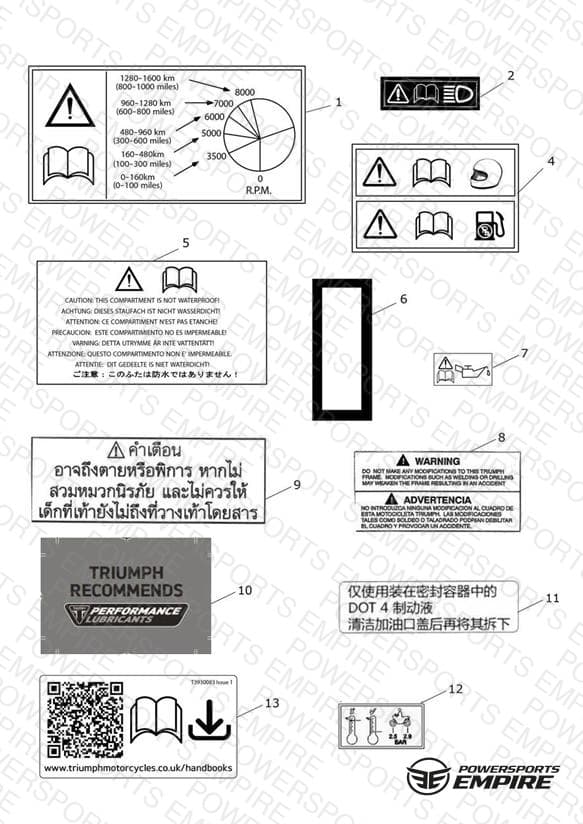 Warning Labels