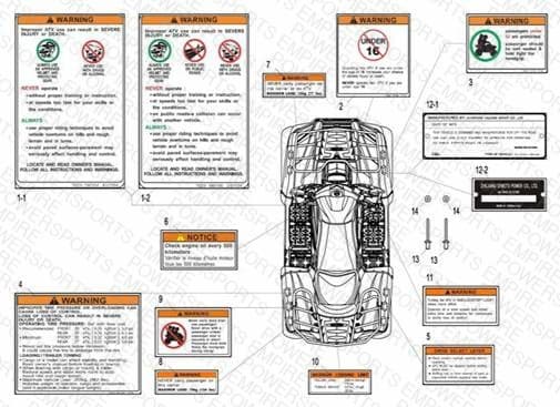 F19-1 — WARNING LABELS