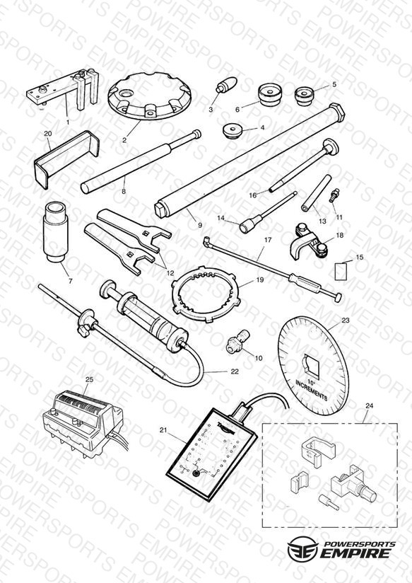 Service Tools