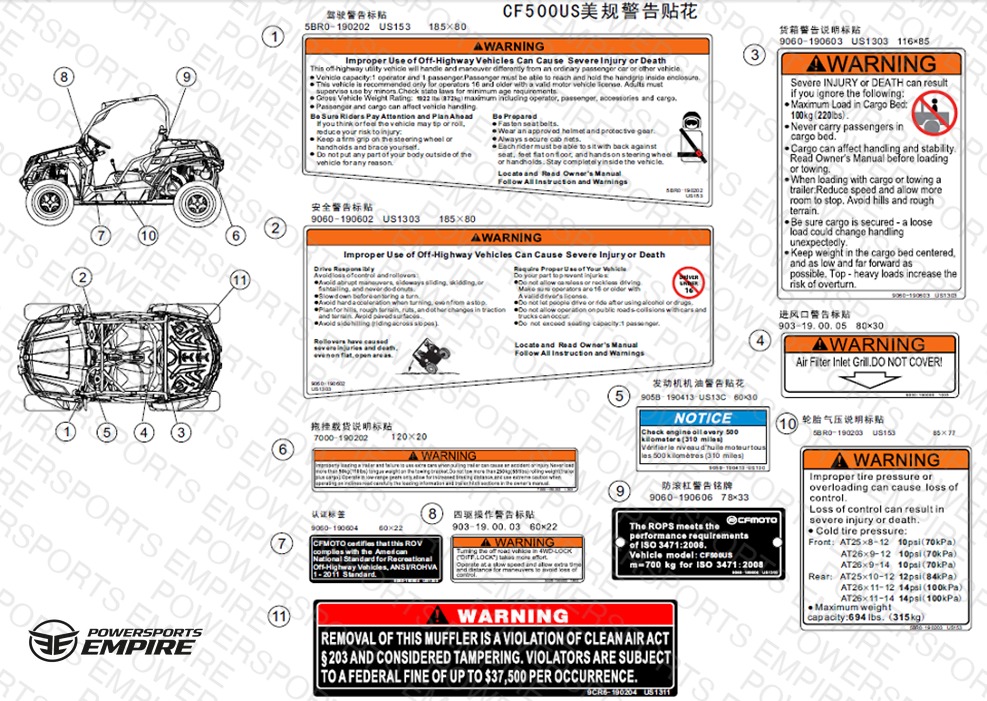 F19-4 — DECAL(USA) WARNING DECALS