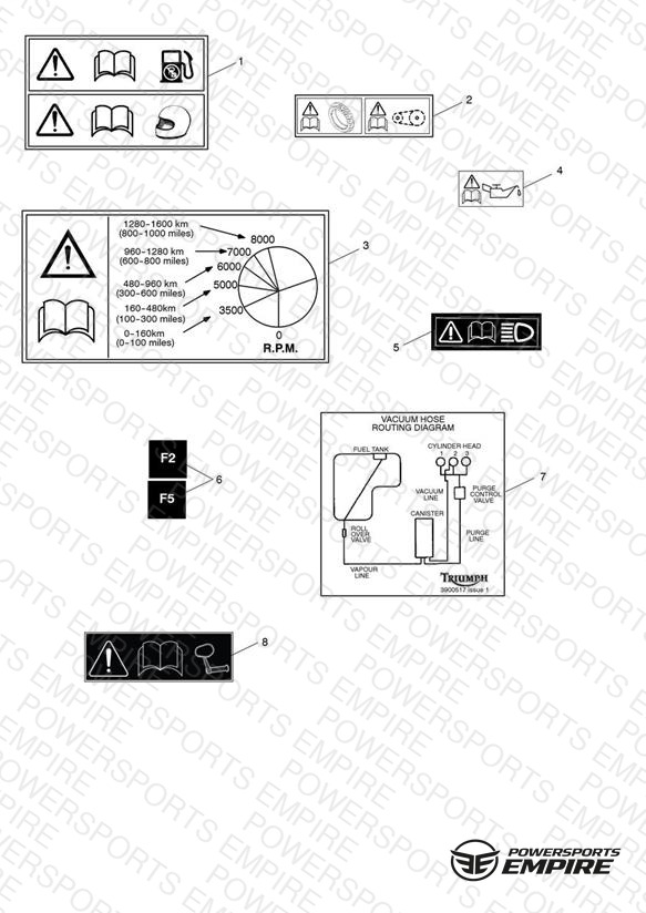 Warning Labels