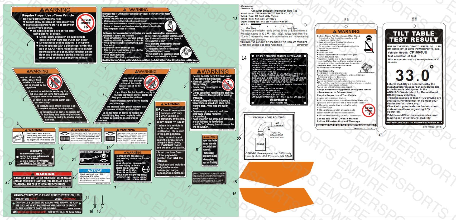 F19-1-A-V3 — WARNING DECAL KITS(USA)