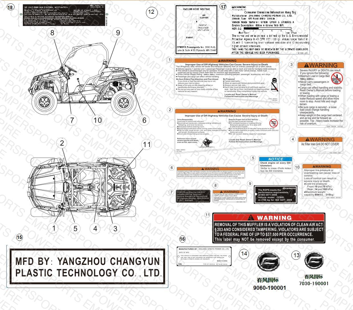 F19-E — WARNING DECAL (USA)