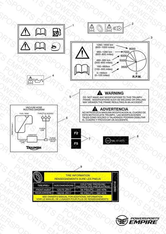 Warning Labels