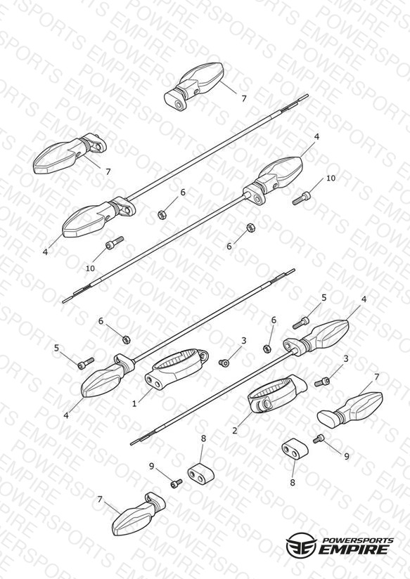 Indicators