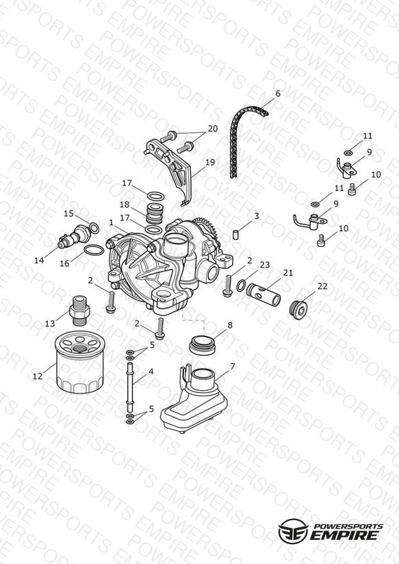 Lubrication System