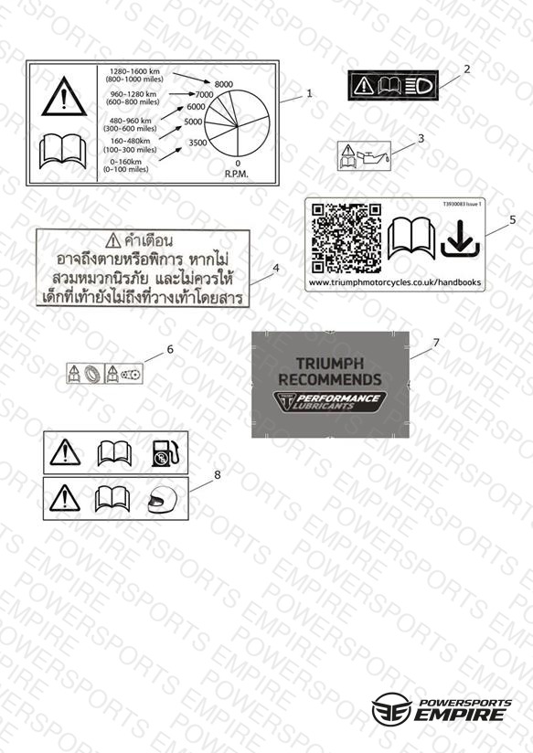 Warning Labels