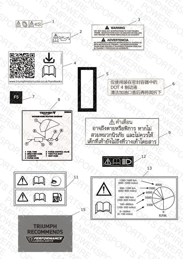 Warning Labels