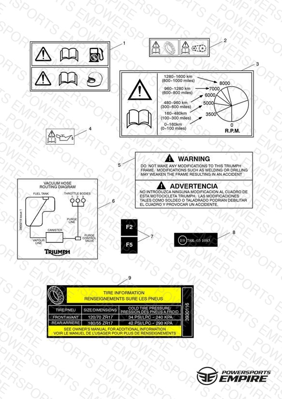 Warning Labels