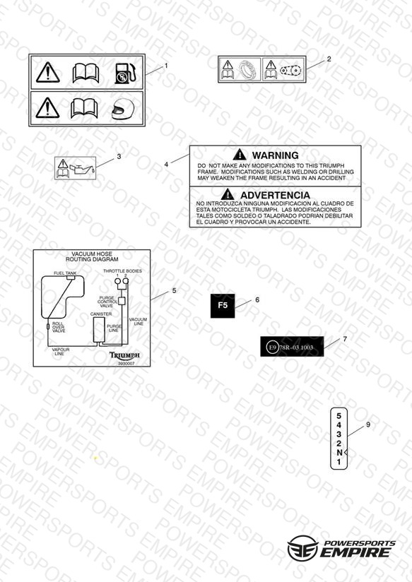 Warning Labels