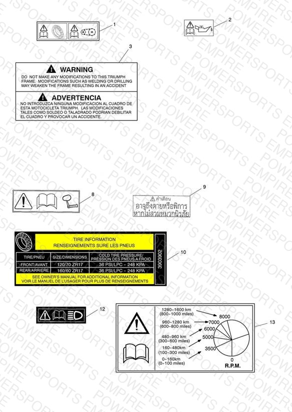 Warning Labels