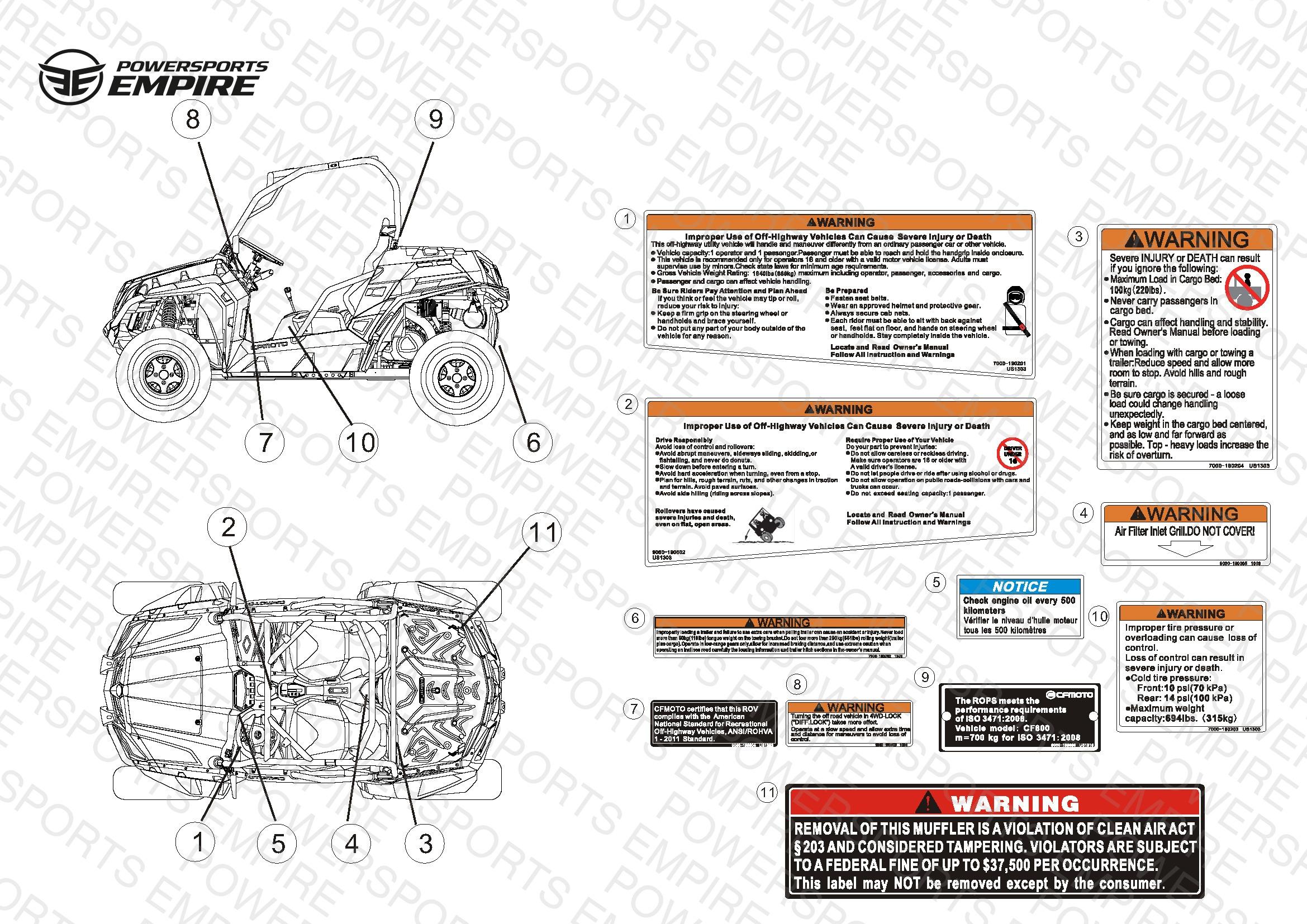 F19-4 — WARNING DECALS