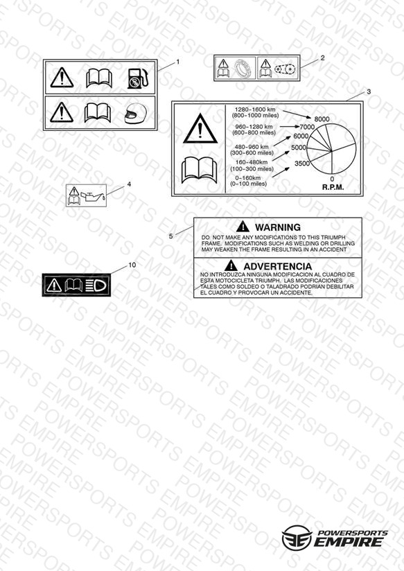 Warning Labels