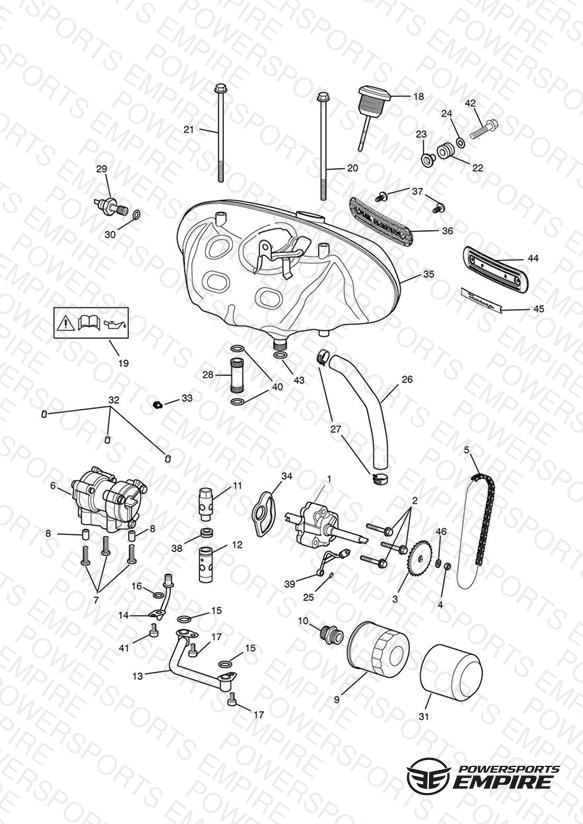 Lubrication System