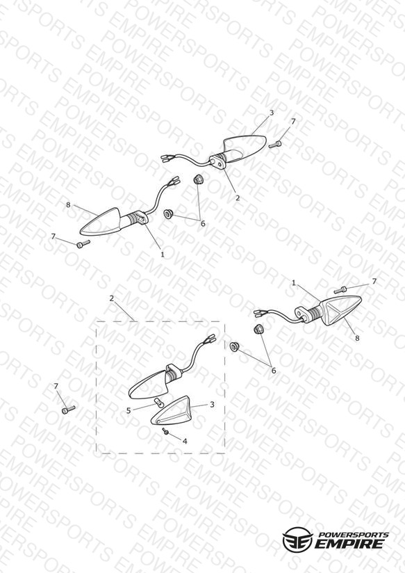 Indicators