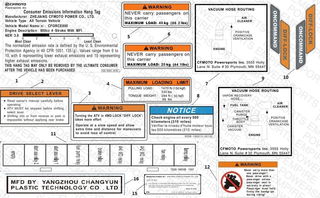 F19-1E — WARNING LABELS II (USA)