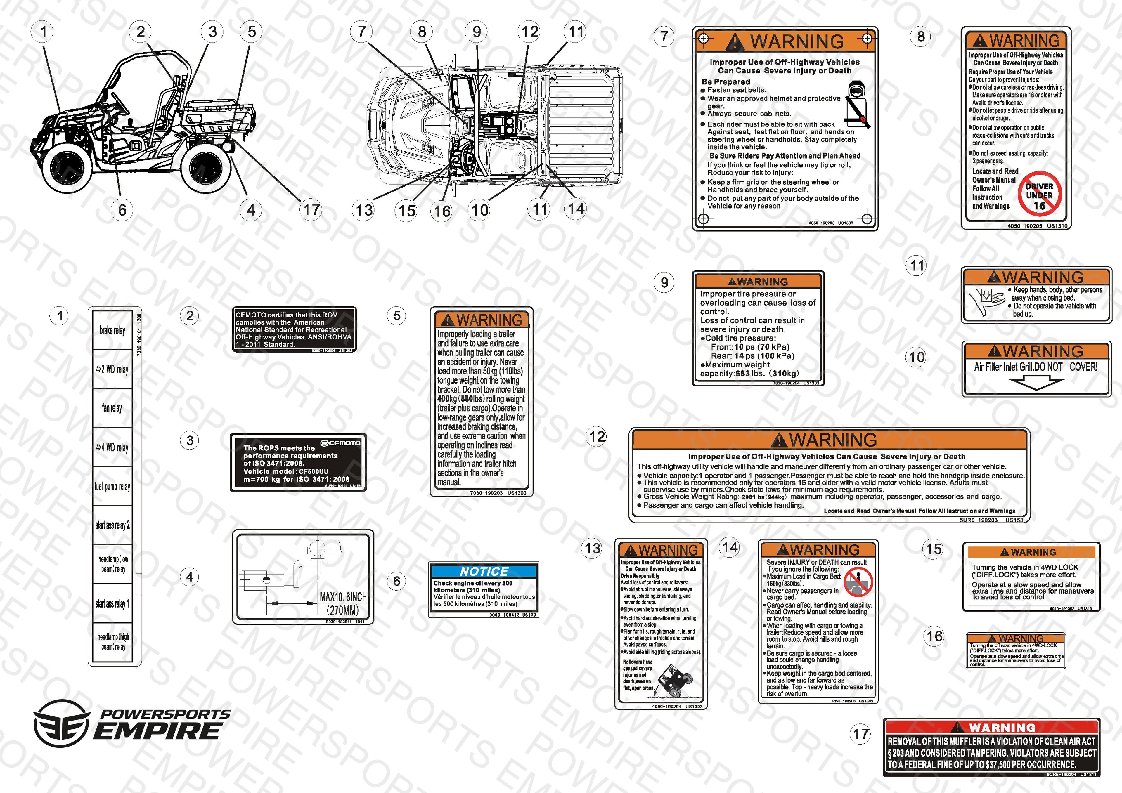 F19-3 — WARNING DECALS