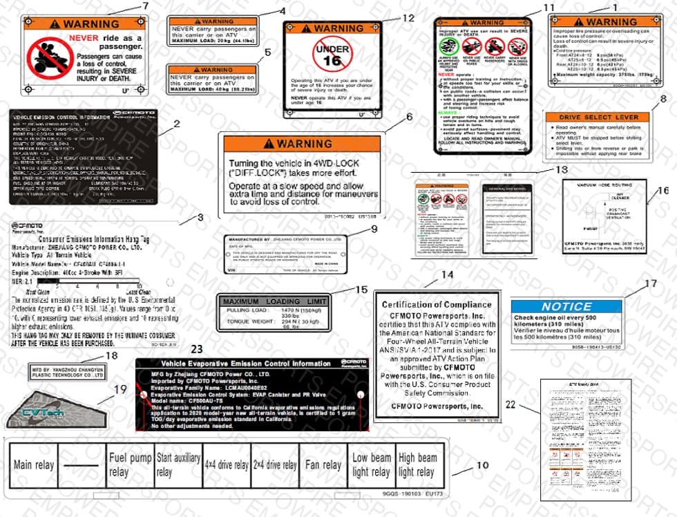 F19-3-B-V4 — WARNING DECAL(NA)