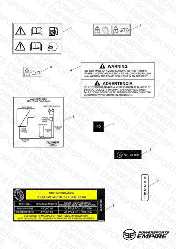 Warning Labels
