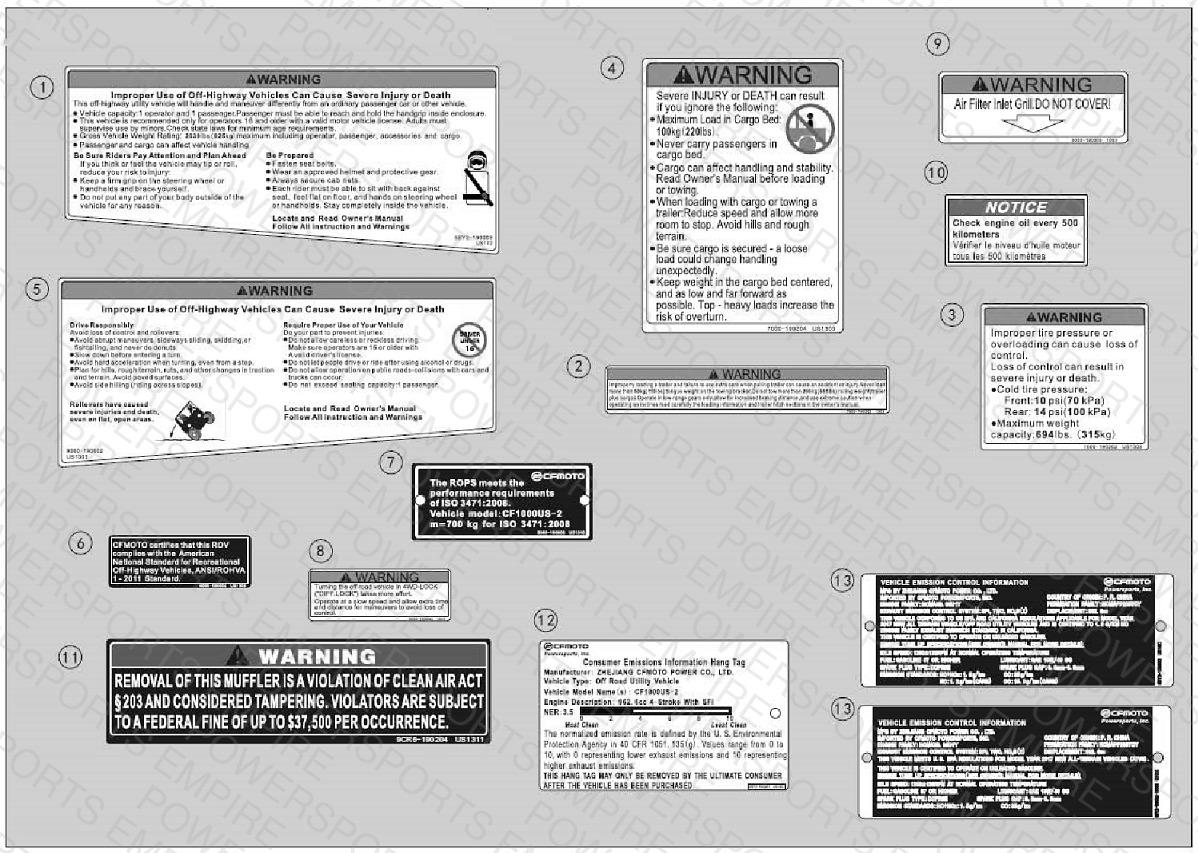 F19-3-A — WARNING LABEL(USA)