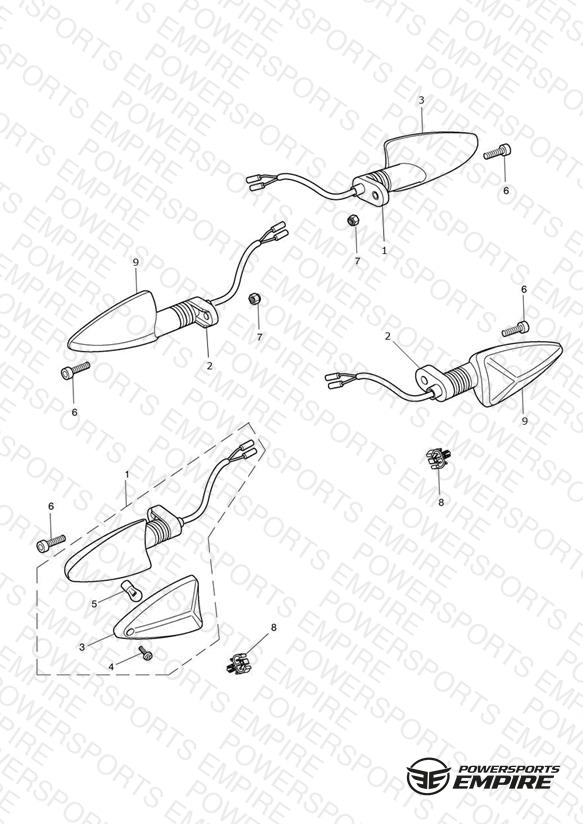 Indicators