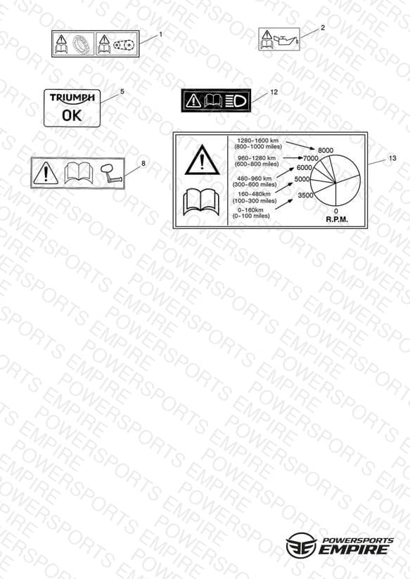 Warning Labels
