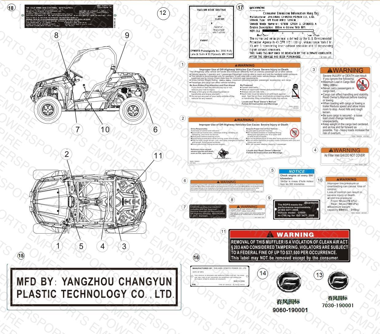 F19-4 — WARNING DECALS (USA)